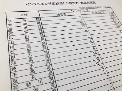 インフル患者報告636人、コロナ流行前の2.3％のサムネイル画像